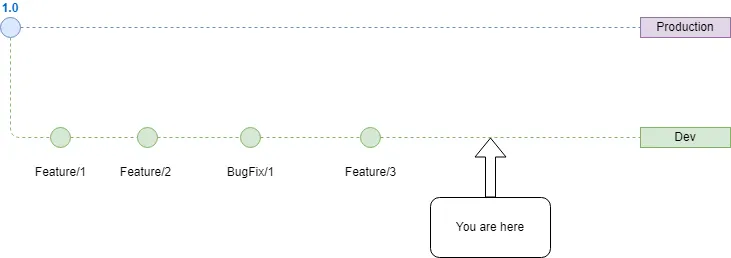 gitflow